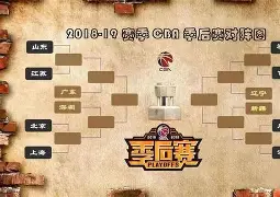 开云-赛地聚焦:CBA季后赛集结日热度飙升,密尔沃基雄鹿队长鼓劲,球迷炸锅,球探报告显示潜力