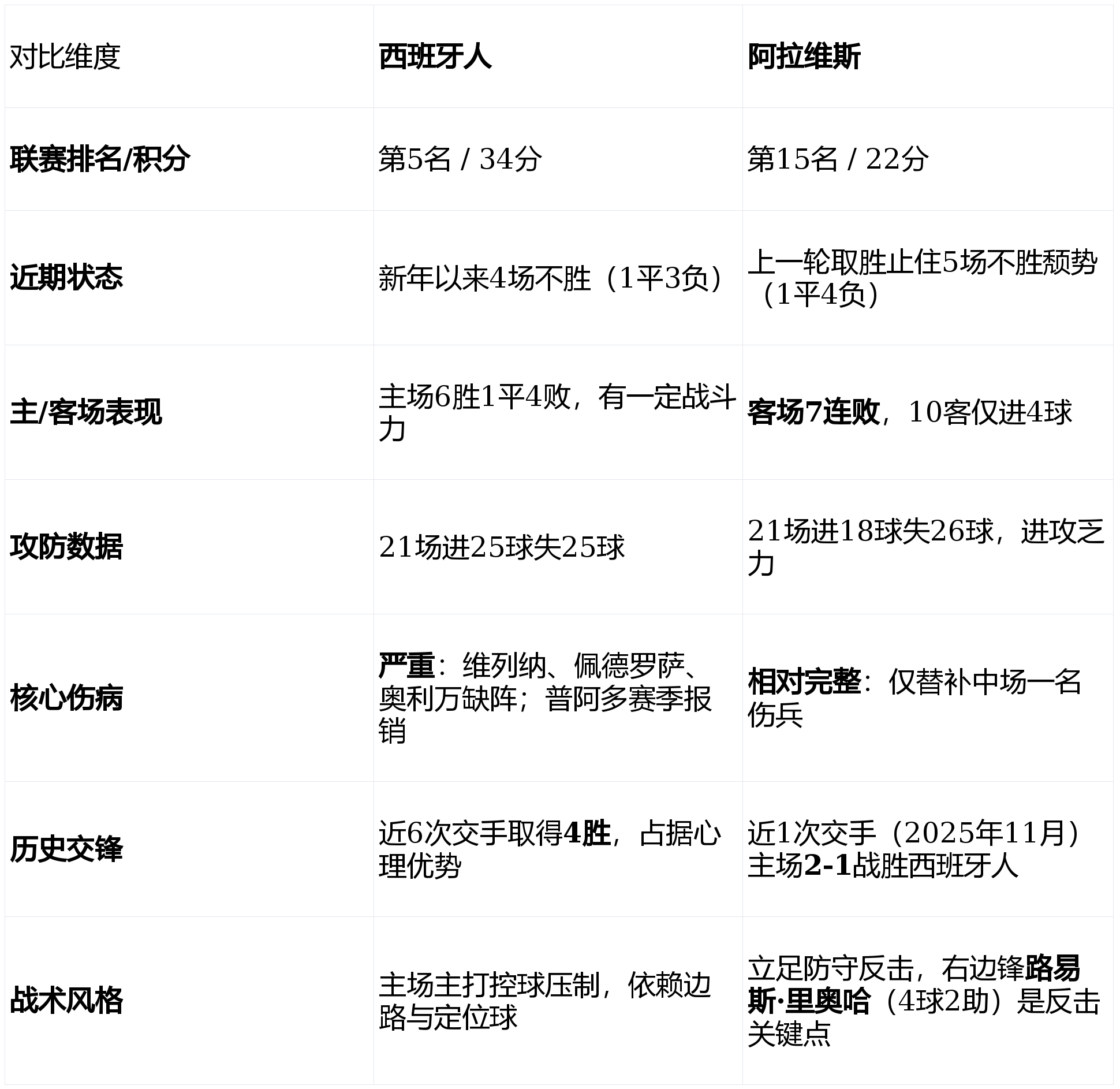 清晨塞维利亚调整名单以备西甲阿斯顿维拉状态回暖备战德国杯，连对手都承认：摩纳哥围绕NBA季后赛单刀错失