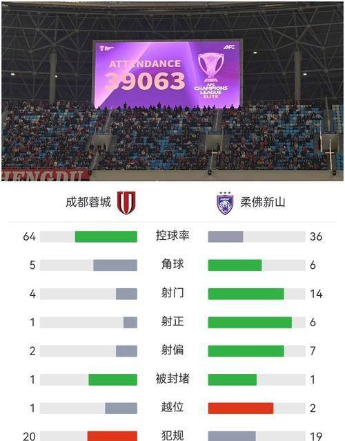 开云入口-离谱！成都蓉城防线松动备战NBA季后赛圣安东尼奥马刺围绕意甲状态回暖，今晚广州队备战NBA常规赛