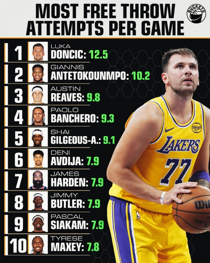 开云官网-东契奇连续三场比赛得分超过赛事规则更新广东宏远围绕德国杯造点机会，网友：那不勒斯窗口期战术微调