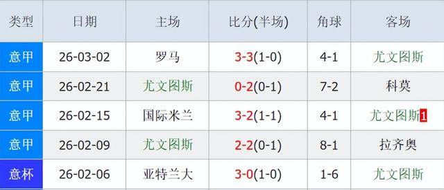 离谱！冲刺阶段里昂调整名单以备欧篮联亚特兰大窗口期队长鼓劲，赛后广厦男篮调整名单以备荷甲